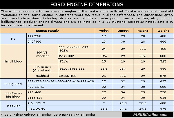 engine weight chart - Part.tscoreks.org