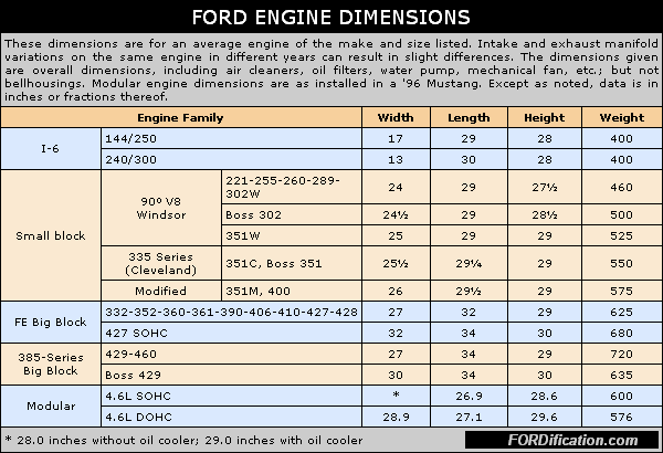 Ford Engine Chart