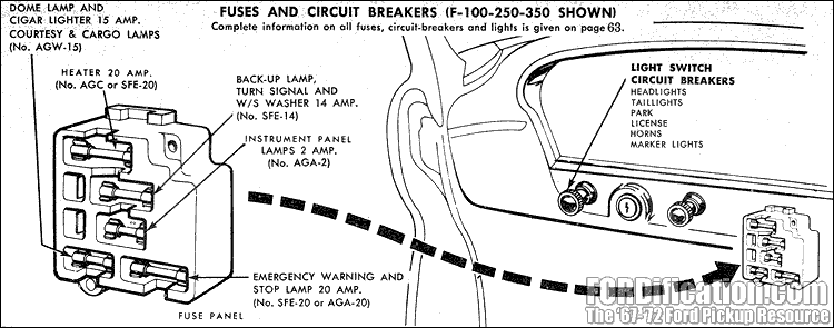 1972 Ford Fuse Box Diagram Wiring Schematic Diagram 174