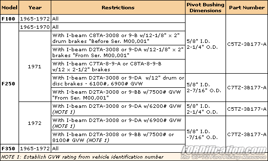 ibeam-pivot-bush_partnos.gif