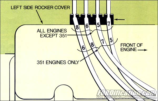 wire routing