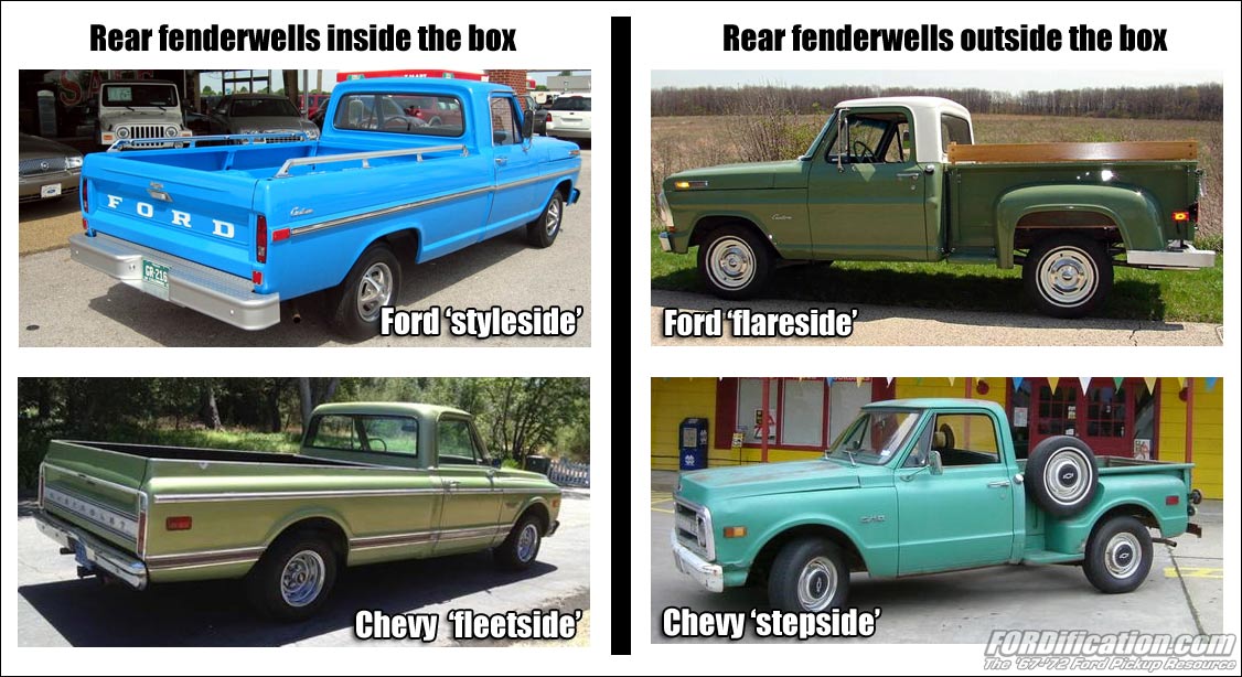 Stepside" vs. "Flareside.