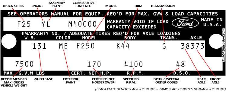 Decoding Your 1971 Ford Truck Vin