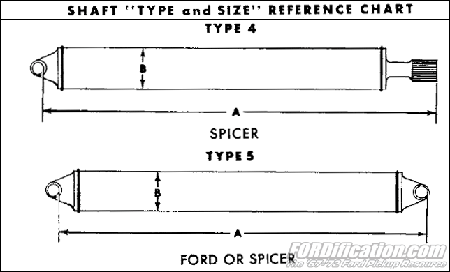 Ford Drive Shaft Length Chart