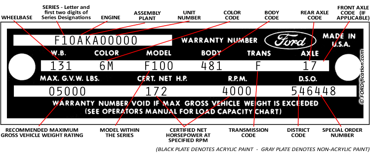 What do the digits and letters mean in a Ford serial number?