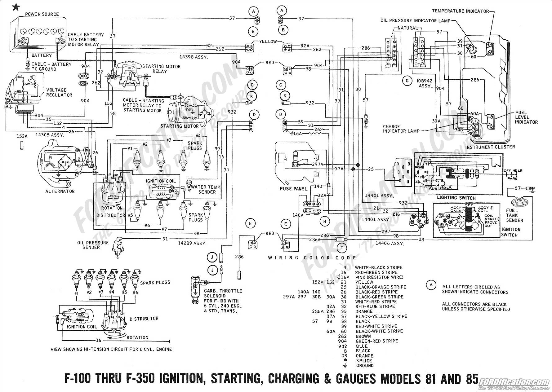 Thru F  Ignition Charging Starting And Gauges