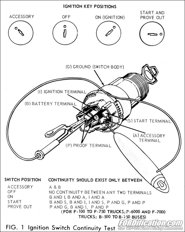 1970 C10 Ignition Switch Wiring Diagram - 3