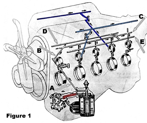 Ford convertable pump oil top