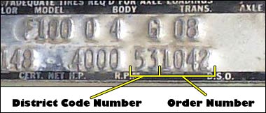 Ford Truck Vin Decoder Chart