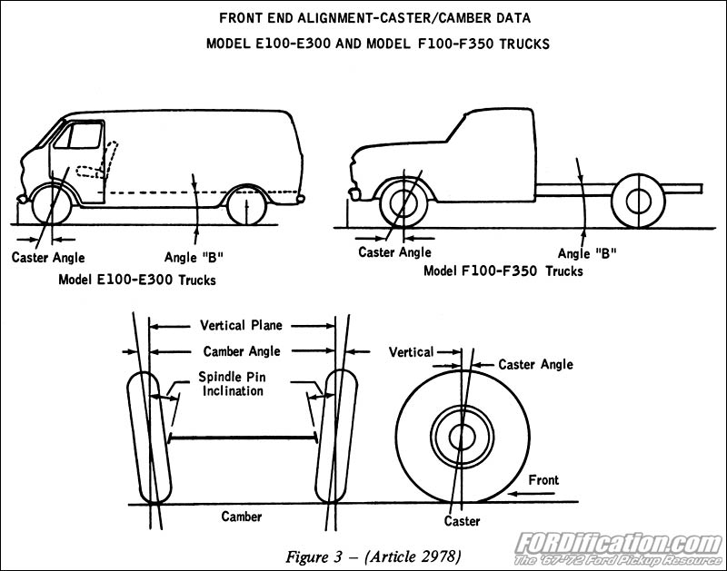 Ford twin i beam camber adjustment #6