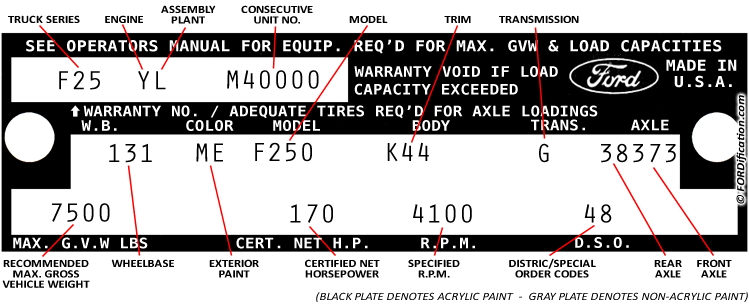 Ford 17-digit v.i.n. decoder #9