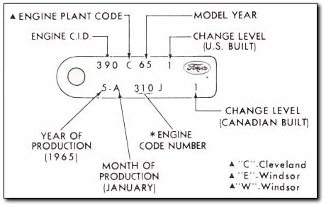 Ford engine casting number decoder #5