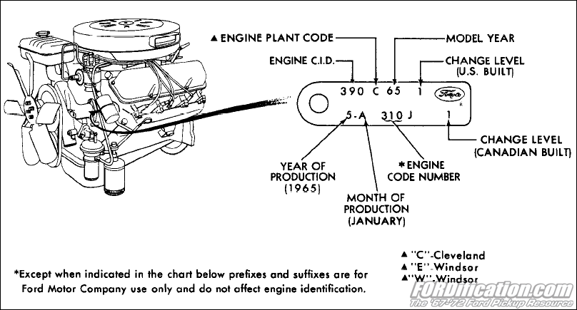 Ford block identification numbers location #7