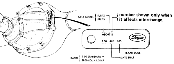 Ford Rear Axle Assembly Identification - Page 01 - FORDification.com