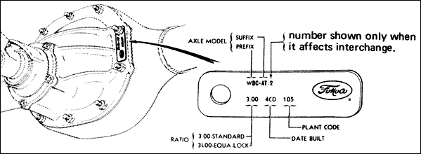 Ford Rear End Chart