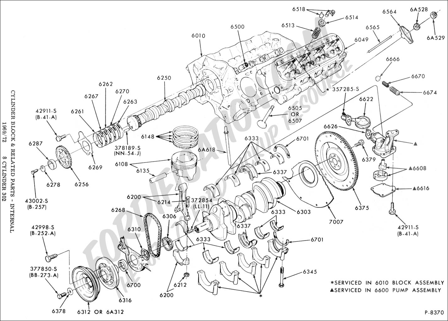 Ford Truck Wheelbase Chart