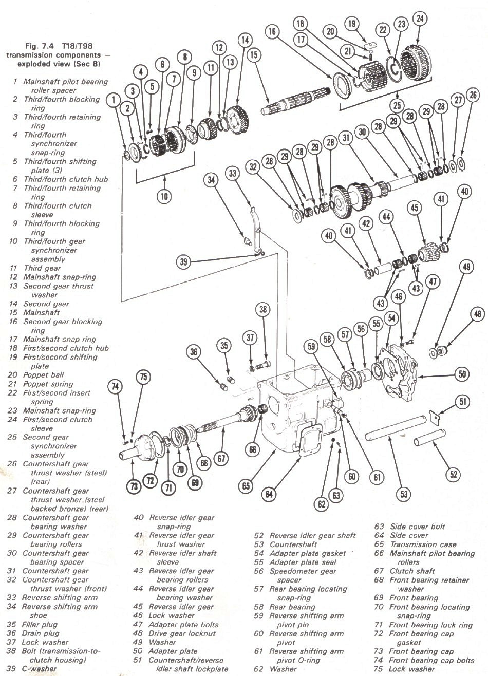 Manual Transmission Identification Chart