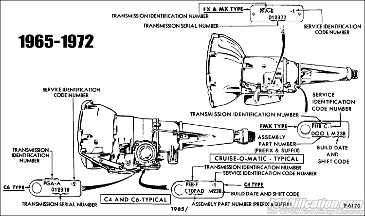 Transmission Identification Chart