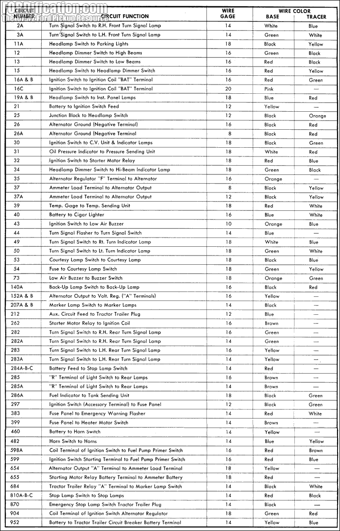 2008 Mustang Colors Chart