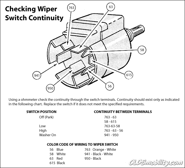 Ford Ignition Switch Wiring Diagram from www.fordification.com